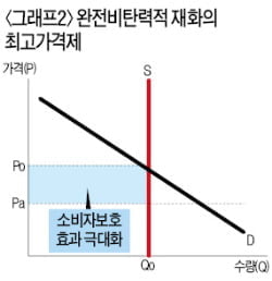 [시네마노믹스] 암시장에서도, 최고가격제로도 구할 수 없을 때 당신의 선택은…