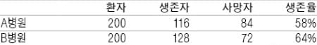 [영·수야! 놀자] 하나고 조계성 쌤의 재미난 수학세계-민사고 고문수 쌤의 신나는 영어여행