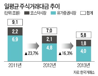 [맞짱 토론] 증시 거래시간 늘려야 하나