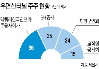 지하철 9호선처럼…맥쿼리, 우면산터널서도 쫓겨나나