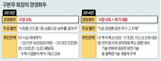 "위기를 기회로…승리하는 법 찾아라" '반전 경영' 지시한 구본무 LG 회장