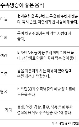 '얼음장' 같은 당신의 손발, 추위 탓만일까