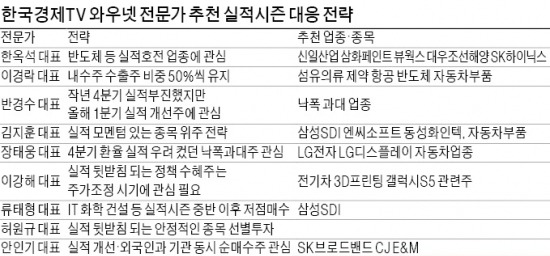 대우조선해양·신세계, 영업이익 증가 기대株…삼성SDI·LG전자·현대重 '저가 매수' 해볼만