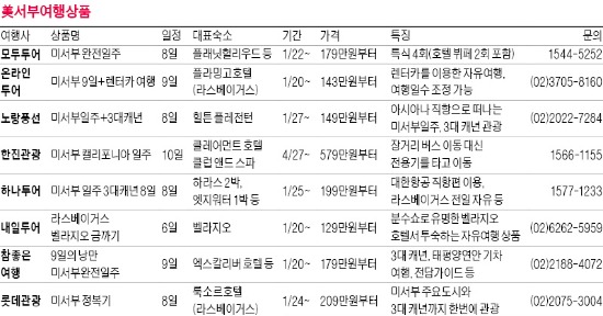 당신이 무엇을 상상하든…캘리포니아 샌디에이고, 네바다 라스베이거스