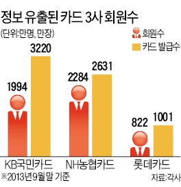 은행 정보마저…온 국민이 털렸다