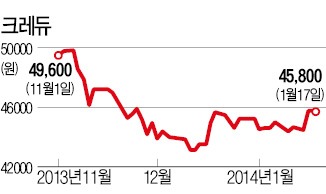 타깃 고객 연령층따라 교육株 '희비'