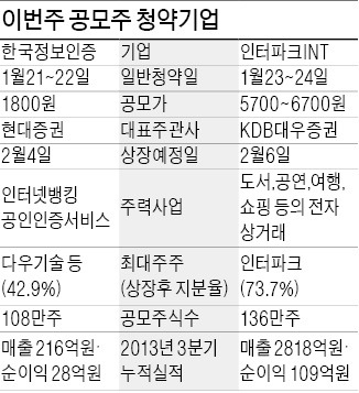 2014년 공모주 청약 스타트…한국정보인증·인터파크INT