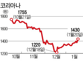 [마켓인사이트] 코리아나, 해외 투자자 물색, 자문사 선정…유상증자·자사주 유동화 검토