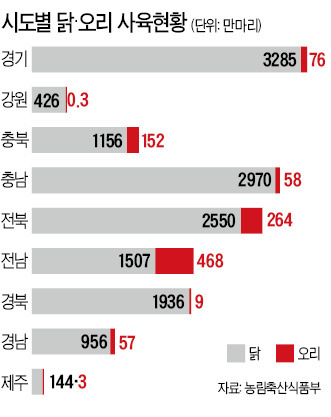 [AI 확산 비상] 지자체, 천수만 등 철새도래지 방역 총력