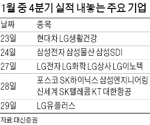 주가 운명 가를 '어닝 스타트'