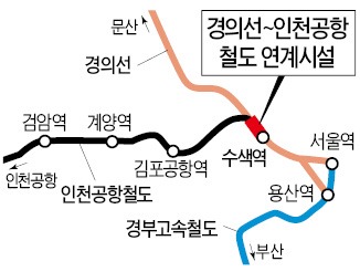 KTX로 인천공항까지 한번에 간다…수색 연결선 상반기 개통