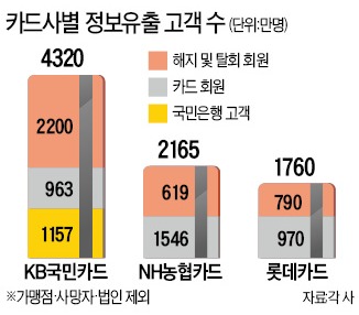 카드 해지하면 개인정보 모두 삭제