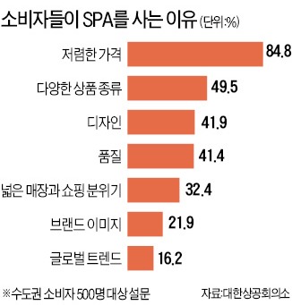 [한국 패션산업 'SPA 쇼크'] '죽은 상가' 되살린 SPA의 힘…명동 유니클로 '쇼핑명소'로