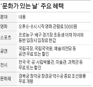 매달 마지막 수요일은 '문화가 있는 날'…공연·영화·전시 등 입장료 할인