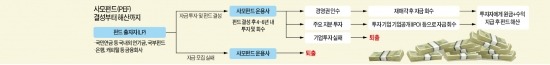 ['新금융권력' 사모펀드] '대박' 꿈꾸다 '쪽박'…투자 한 번 실패로 퇴출·소송까지 당해