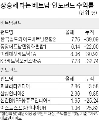 '분통' 베트남·인도펀드 요즘 '신통방통'