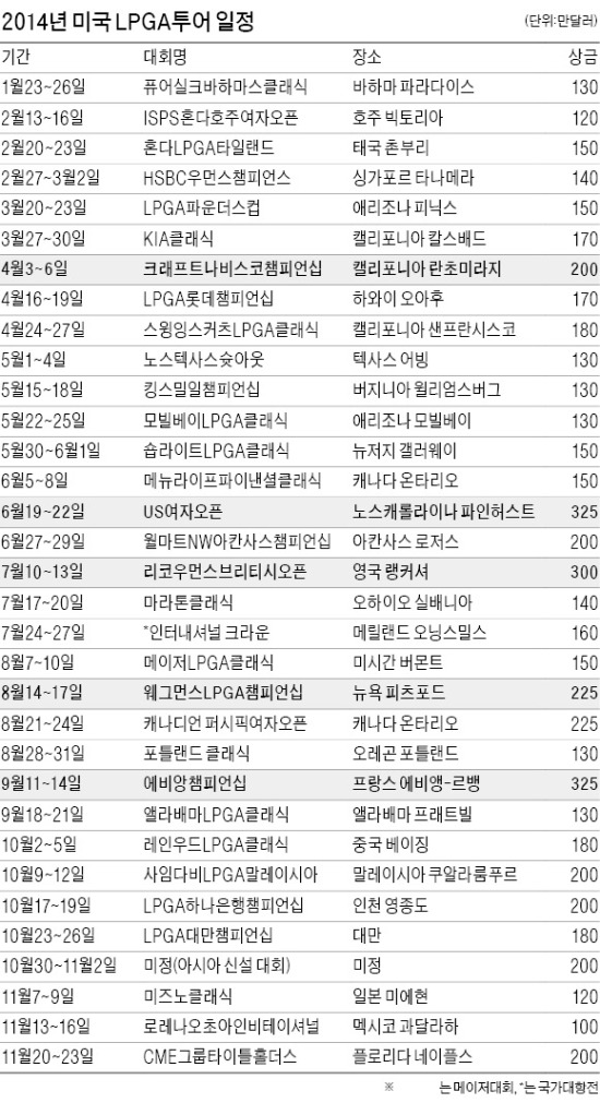 '여제' 빠진 개막전…'여걸 3강' 불꽃 추격