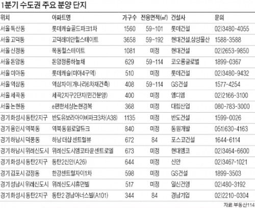 [Real Estate] 고덕·역삼 등 재건축 단지 눈길…하남·위례·동탄2도 주목