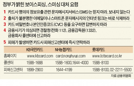 신제윤 금융위원장 일문일답 "유출정보 모두 회수…피해 가능성 없다"