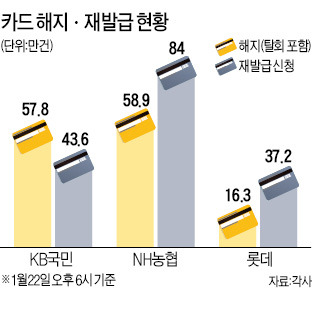 불법정보 활용땐 매출 1% 과징금