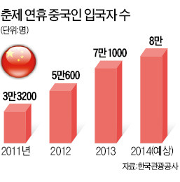 88달러 선물세트 · 말 무늬 골드바 경품…유통업계 '춘제 마케팅' 본격화