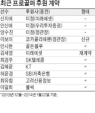 불경기에…톱 골퍼도 "후원사 구합니다"