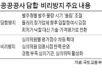 발주·입찰시기 조절…공공공사 담합 차단