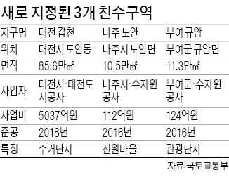 4대강 친수구역 3곳 지정