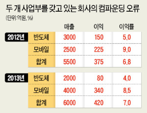 모든 제품·고객에 똑같은 투자는 낭비…20%에 집중해야 효과적