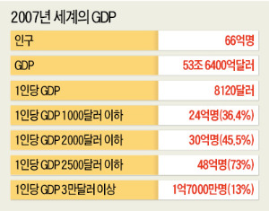 모든 제품·고객에 똑같은 투자는 낭비…20%에 집중해야 효과적