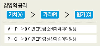 모든 제품·고객에 똑같은 투자는 낭비…20%에 집중해야 효과적