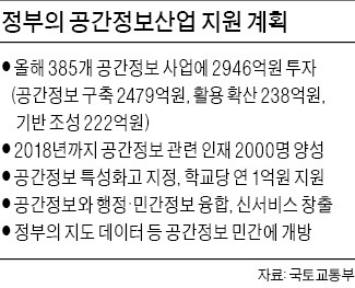 '공간정보'가 뭐길래…정부, 3000억이나 투자