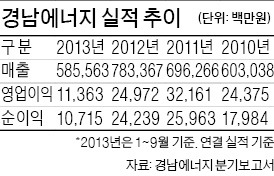 [마켓인사이트] 신생 PEF '앵커' 경남에너지 2대주주로