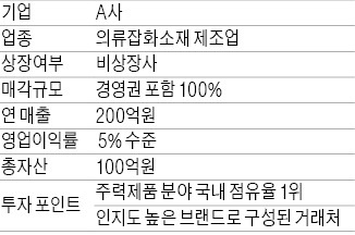 [M&A 장터] 패션소재 업체 매물로