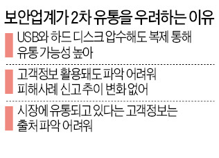  정부 "모든 자료 압수…거래 흔적 없어" vs 보안업계 "디지털 정보는 회수 안돼"