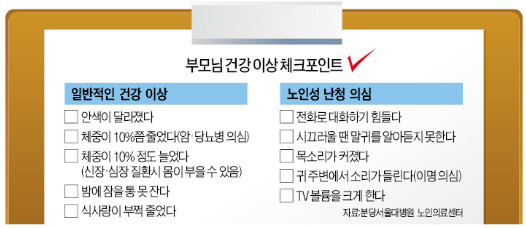 "얘야, 난 아픈 곳 없다"…부모님 '착한 거짓말'에 속지 말자