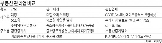 공실관리·임대료 협상…주택임대관리 시대 열린다