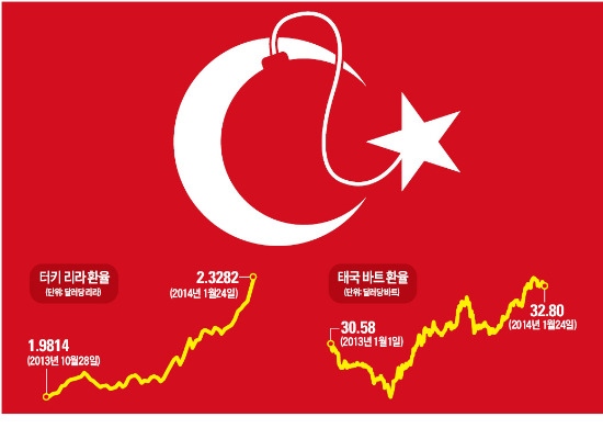 [한상춘의 '국제경제 읽기'] 글로벌 증시 몸살…아름다운 조정? 비극의 시작?