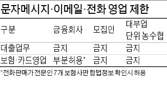 TM 비중 높은 7개 보험사만 예외