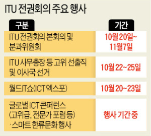 부산서 '정보통신기술 올림픽'…198개국 장·차관 등 3000명 모인다