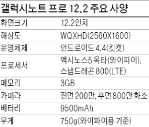 갤럭시노트프로 12.2 써보니…넓은 화면 전자책 읽다가 원하는 곳엔 S펜으로 밑줄