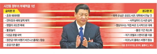 [Global Issue] 中시진핑 '부패와의 전쟁'…몸사리는 공직자  '도시락 열풍'