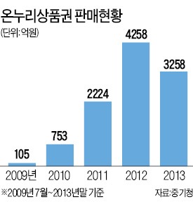 구매 할인율 높이고…공무원 구매 한도 늘리고…온누리상품권 '살리기' 악전고투