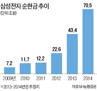 [어떻게 생각하십니까] 삼성전자 '고배당' 압박 나선 외국계 증권사