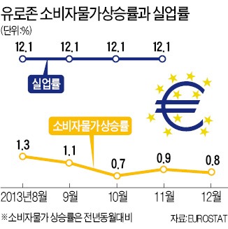 ECB '디플레와 전쟁'…이번엔 미국식 QE '만지작'