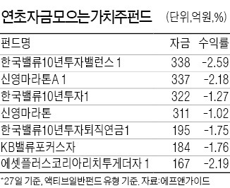 불안…불안…가치주펀드에만 돈 몰려