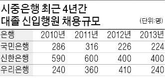 [JOB 대학생 취업 디딤돌] 인문학 소양 갖춘 '통섭형 인재' 중시…꿈과 열정을 보여라