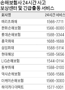 [즐거운 설날] 고향길 출발 전에 무상점검…주행 중 견인상황땐 손보사 보상센터 연락