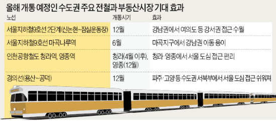 전철 뚫리는 아파트 찾아볼까…9호선 2단계 등 연내 개통…e편한세상 논현경복 등 주목