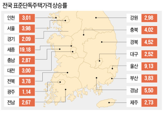 개발사업 훈풍…울산·울릉·거제 단독주택값 '뜀박질'